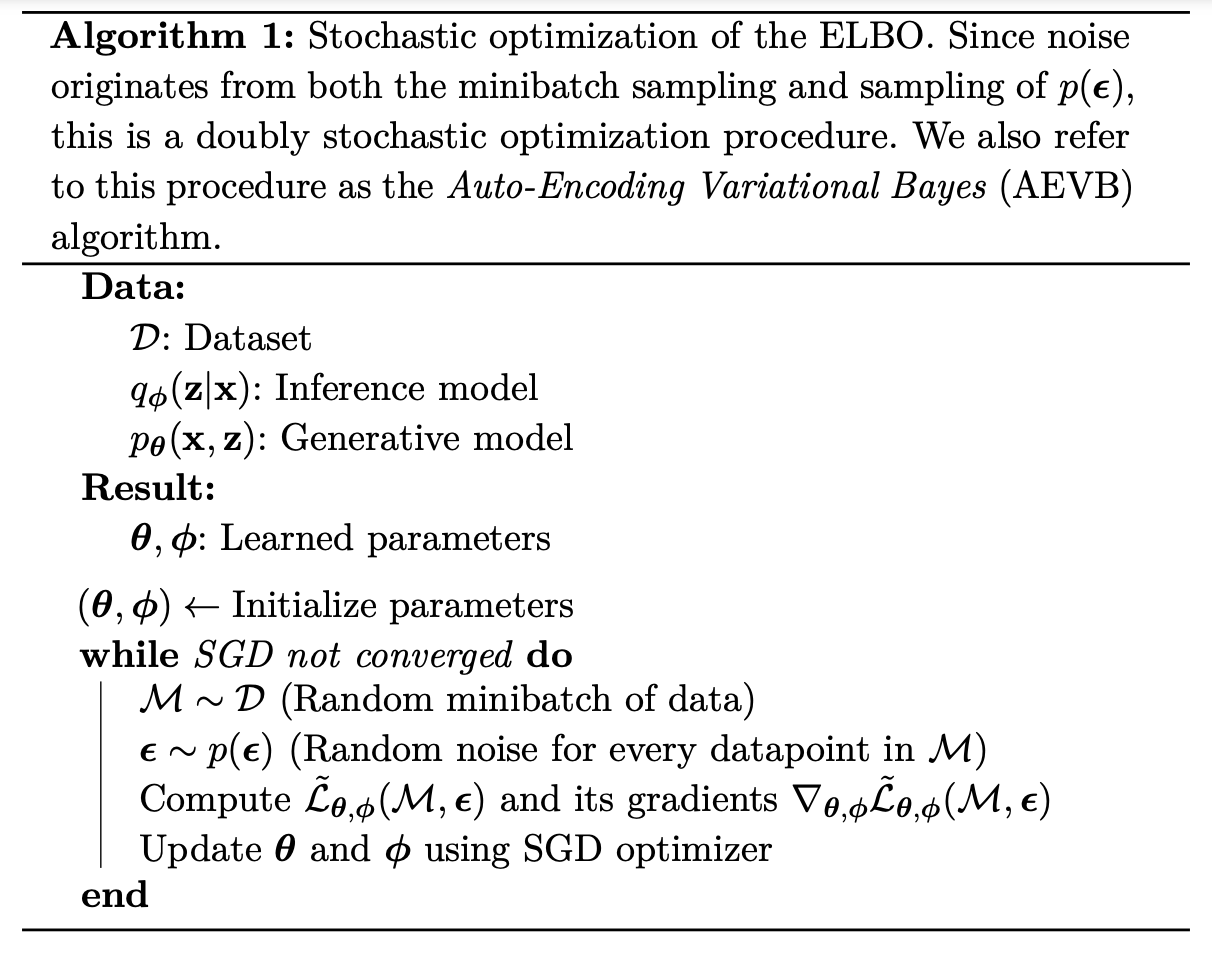 VAE Algorithm
