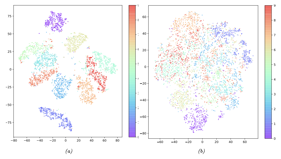 tSNE projection of a 20-dimensional latent space for VAE and AE